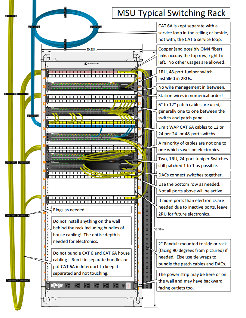 Network Rack Layout Diagram